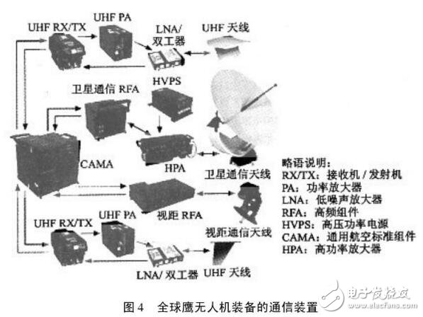 基于无人机的通信装置设计应用-电子电路图,电子技术资料网站